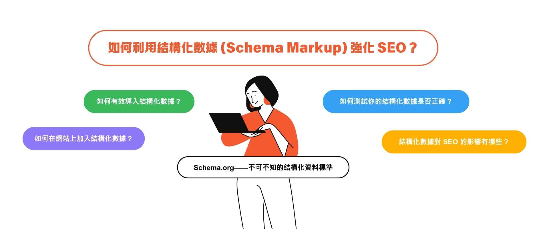 結構化數據標記（Schema Markup）提升搜尋結果點擊率