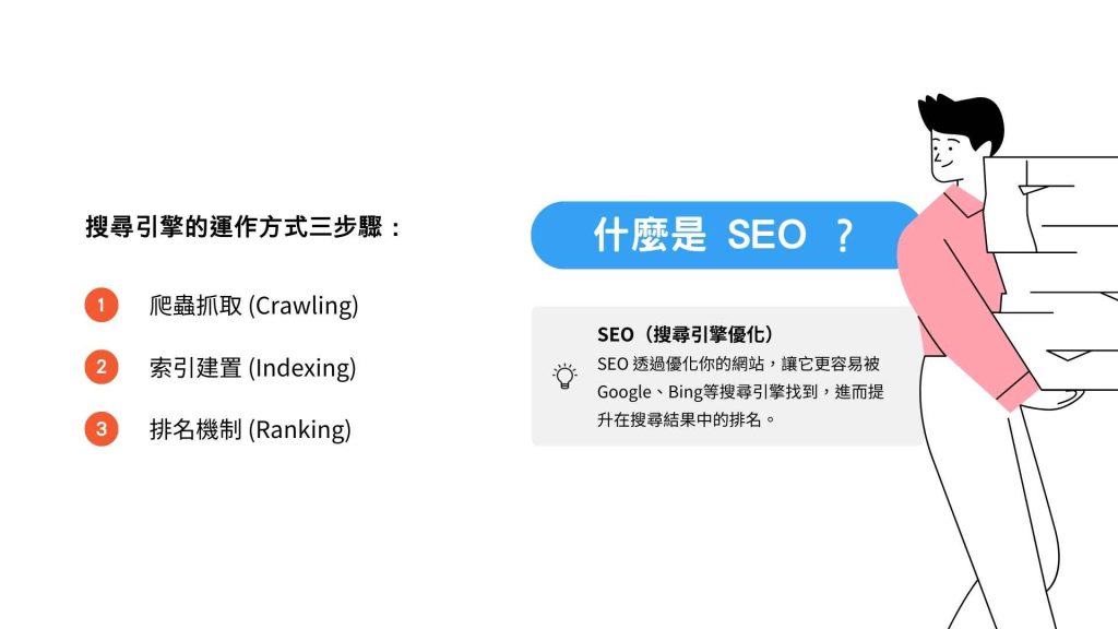我們先來說什麼是 SEO ？如何利用結構化數據 (Schema Markup) 強化 SEO