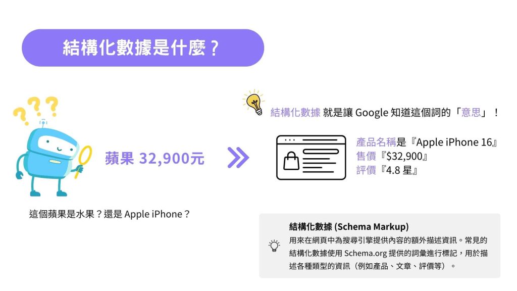 如何利用結構化數據 (Schema Markup) 強化 SEO，結構化數據是什麼？