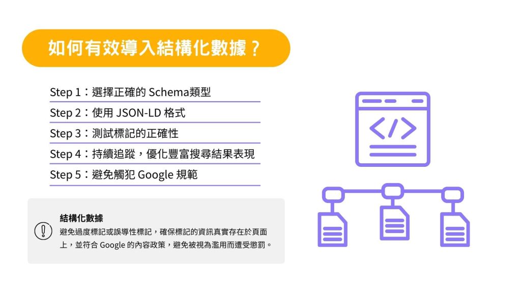 如何有效導入結構化數據？