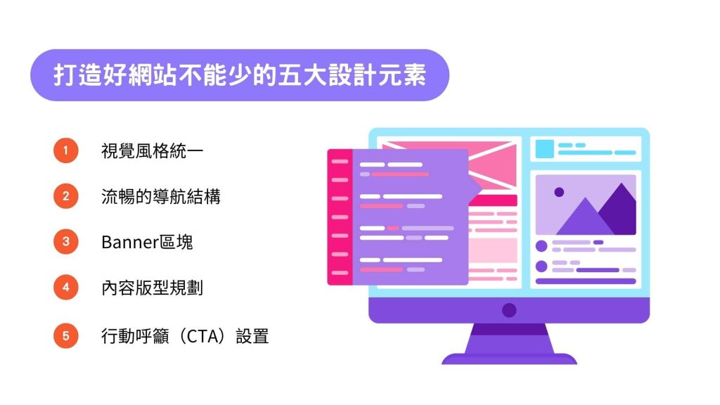 打造好網站不能少的五大設計元素|網站頁面設計是什麼?如何打造高轉換率的網站?2026 網站設計新趨勢