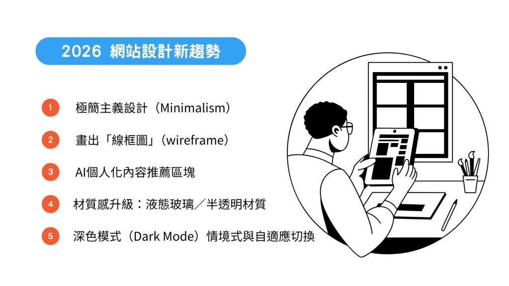 2026 網站設計新趨勢:極簡風格、微動畫、AI內容推薦、深色模式、液態玻璃|網站頁面設計是什麼?如何打造高轉換率的網站?2026 網站設計新趨勢