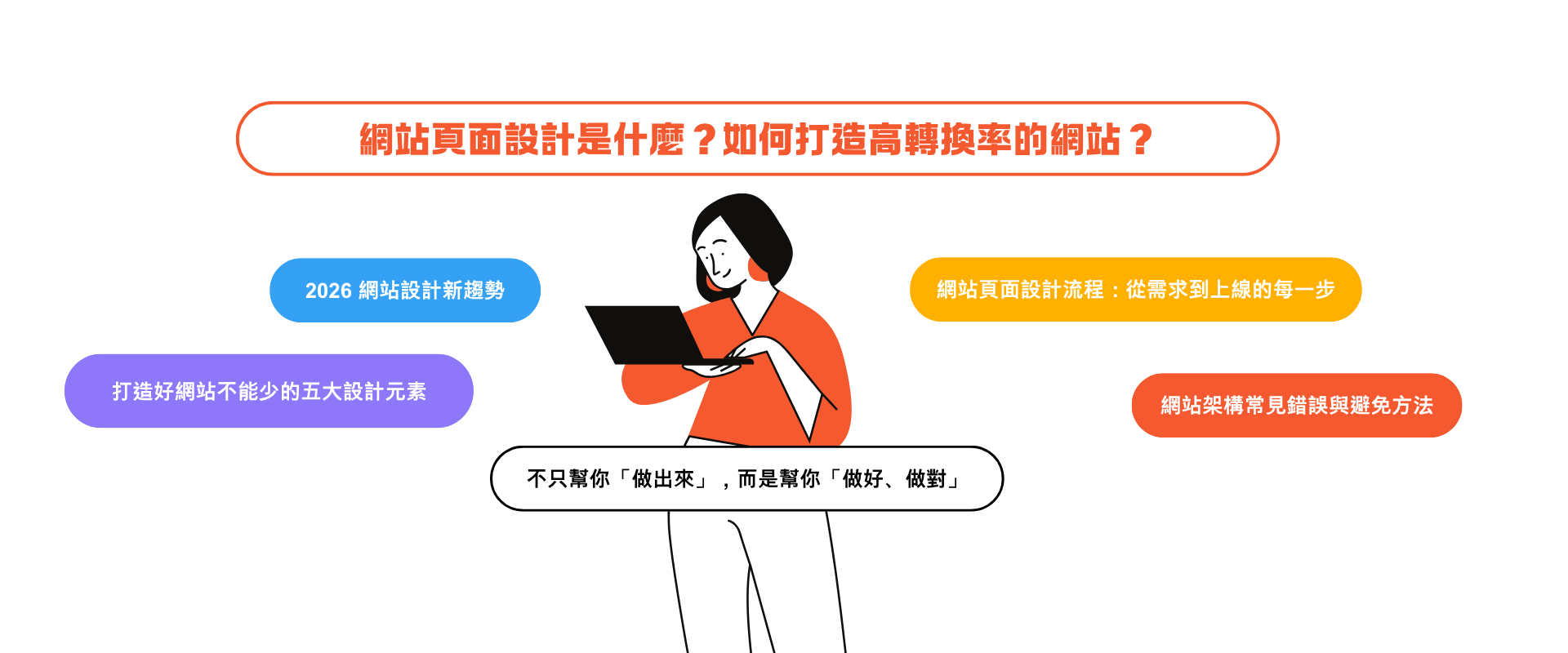 網站頁面設計是什麼？如何打造高轉換率的網站？2026 網站設計新趨勢