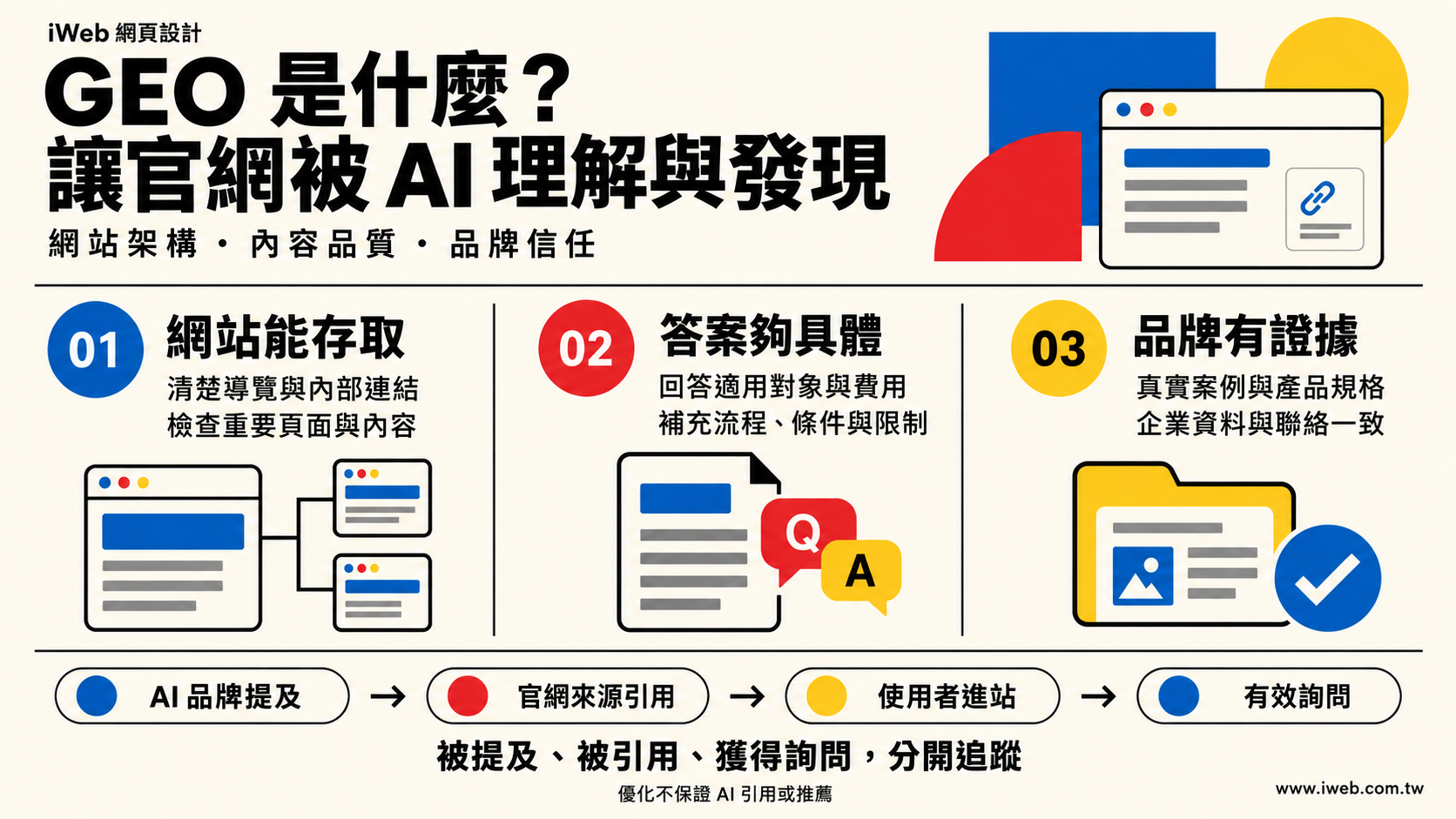 GEO是什麼?企業如何做好AI搜尋優化,讓官網增加曝光與詢問機會